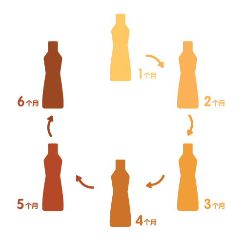精心酿造