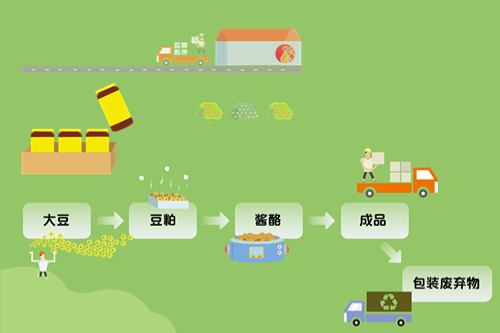 一起来看看欣和的“碳足迹”